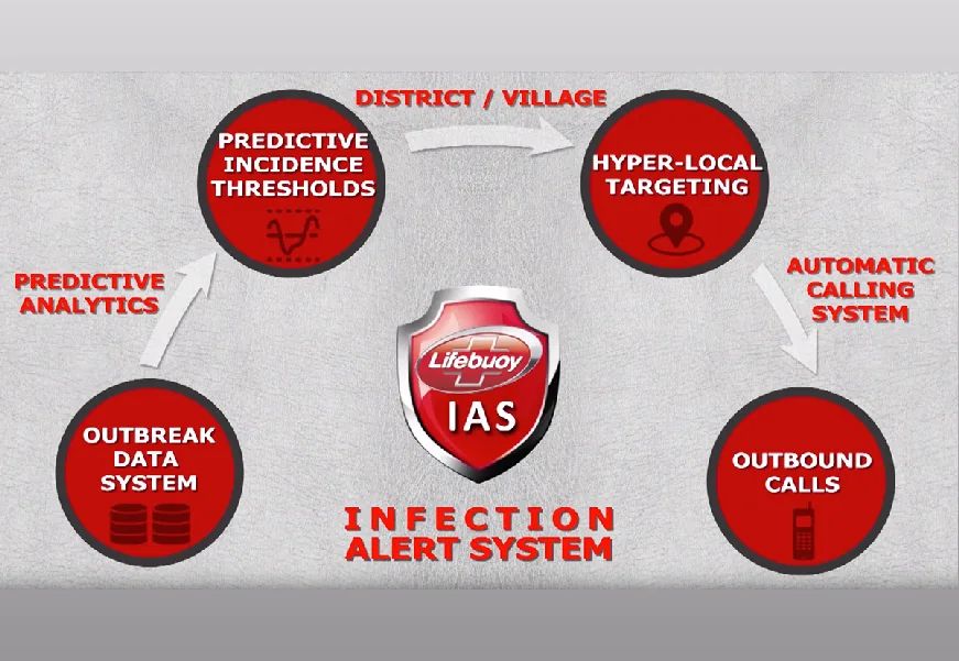 Infection Alert by Lifebuoy